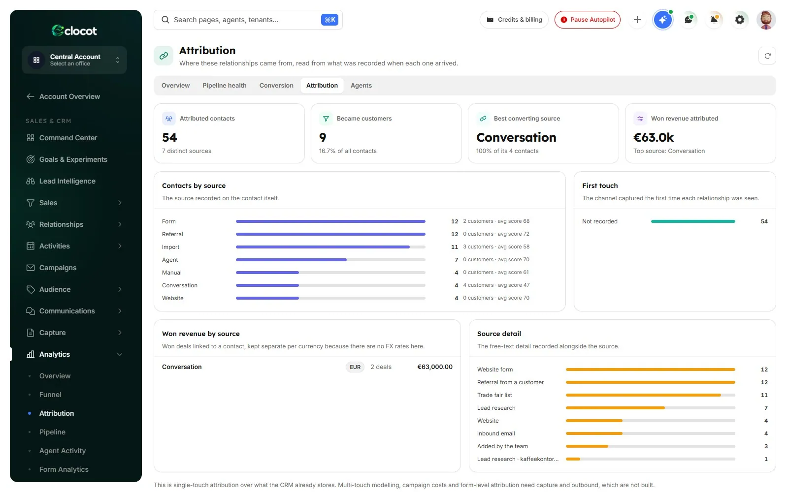 Attribution in the AI Sales & CRM Office: contacts and revenue by source