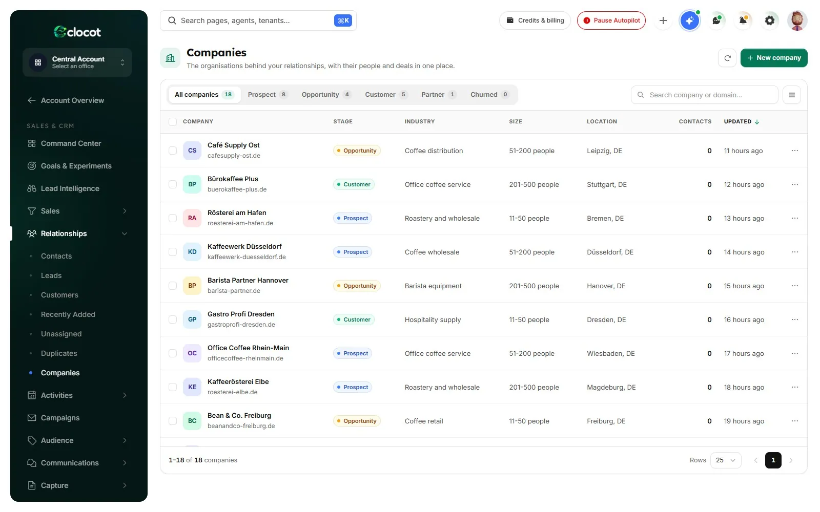The companies list of the AI Sales & CRM Office