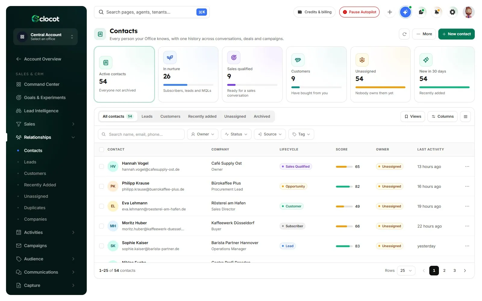 The contacts list of the AI Sales & CRM Office