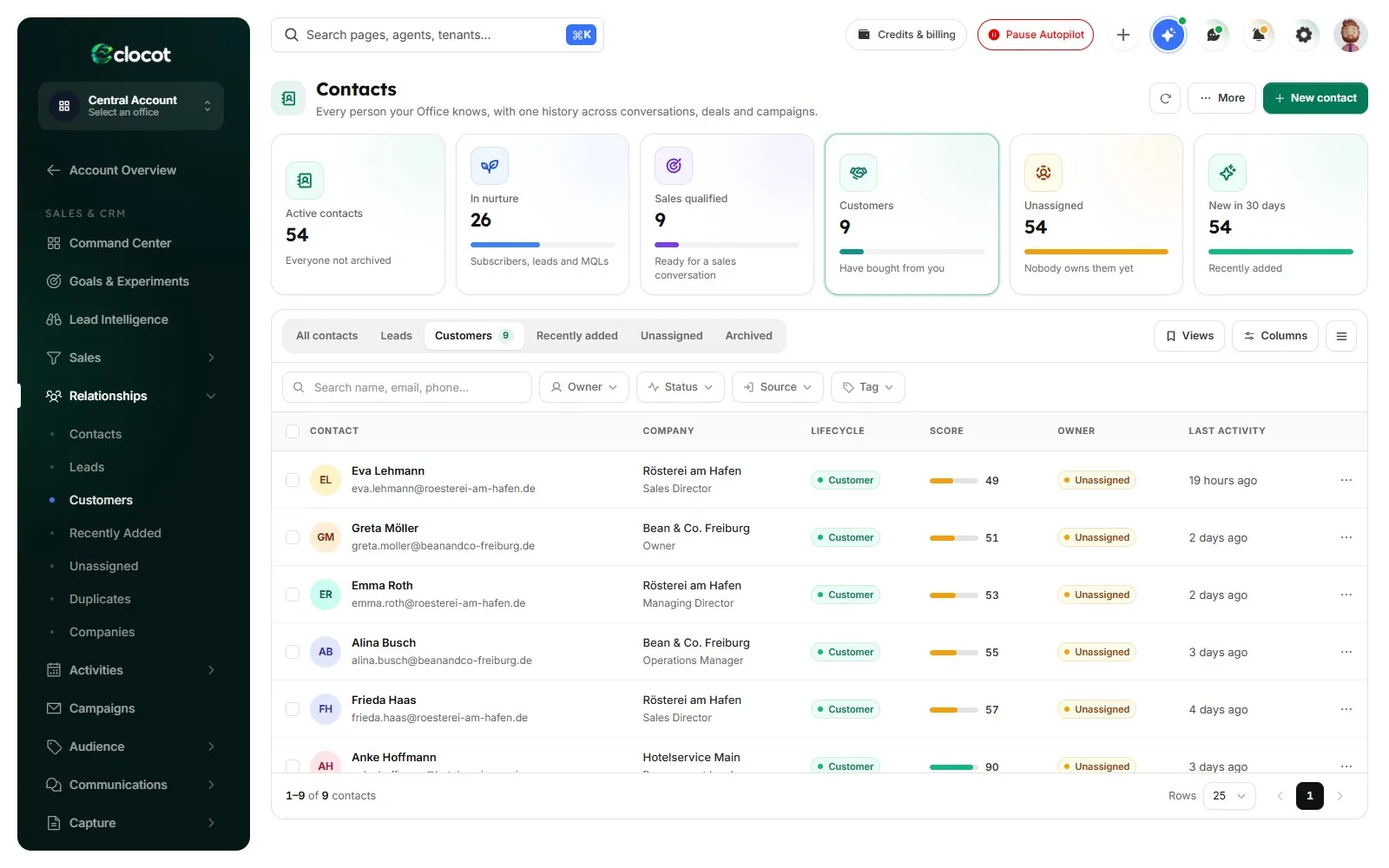 Customers in the AI Sales & CRM Office
