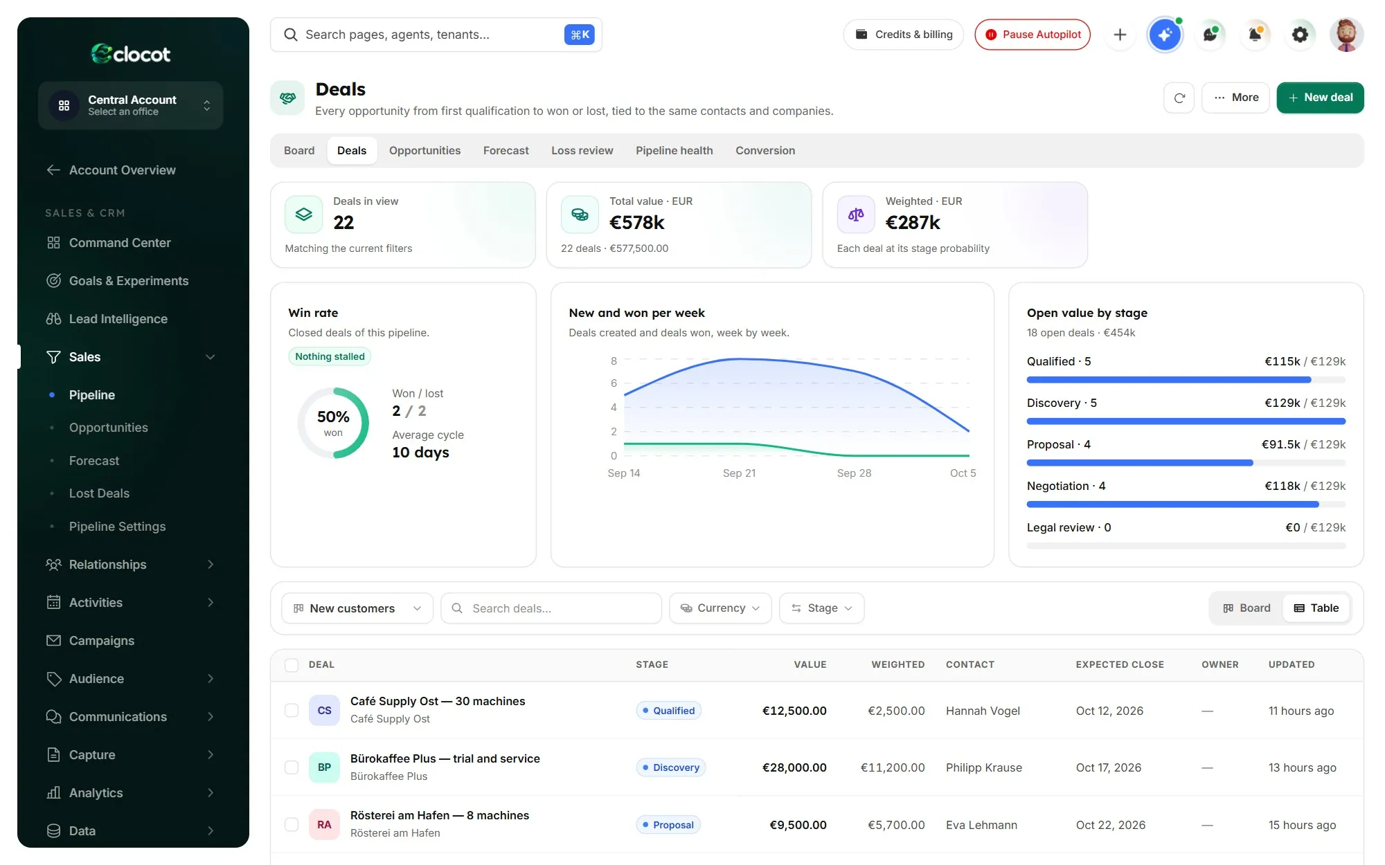 Deals and pipeline in the CRM
